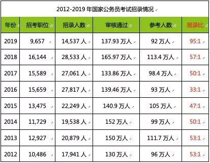 职业教育需求旺盛，两大领域成为新刚需 |